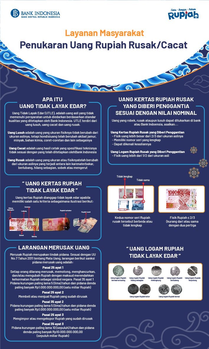 Layanan Penukaran Uang Rupiah